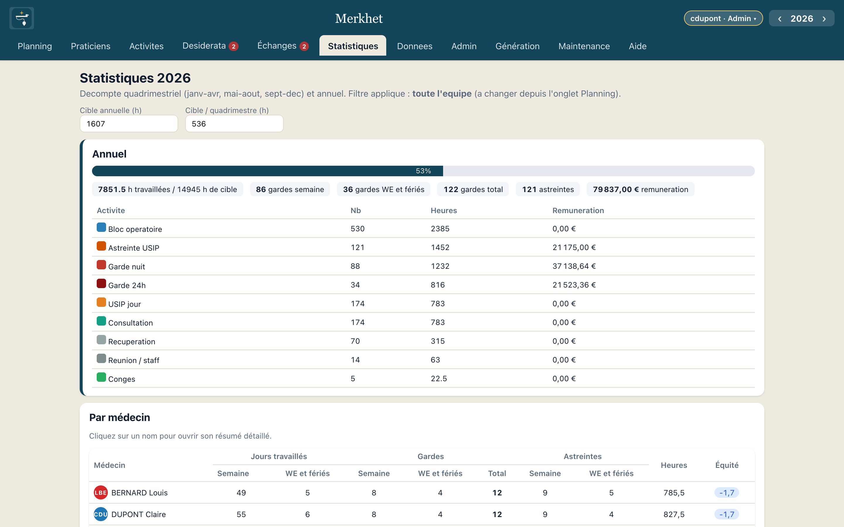 Statistiques annuelles et tableau par médecin